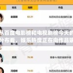 从百度电影榜和电视剧榜今天的分布看，娱乐热度正在向作品端回流吗