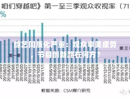 综艺同质化严重:观众审美疲劳,节目创新路在何方? 综艺同质化严重:观众审美疲劳,节目创新路在何方?
