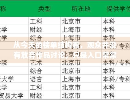 从今天的榜单结构看，观众并没有放弃作品讨论，只是入口常常先被人物热词抢走