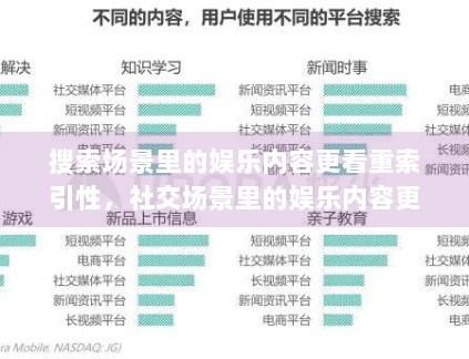 搜索场景里的娱乐内容更看重索引性,社交场景里的娱乐内容更看重情绪性,这个差异还在扩大 搜索场景里的娱乐内容更看重索引性,社交场景里的娱乐内容更看重情绪性,这个差异还在扩大